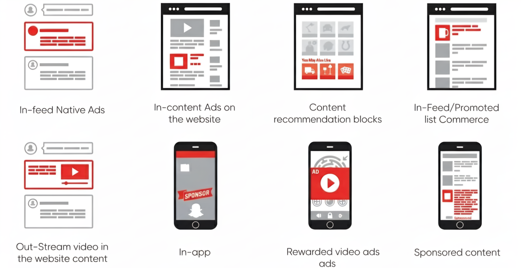 Ad Format